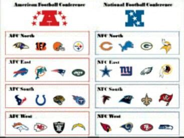 Football divisions | List of nfl teams, Nfl divisions, Football divisions