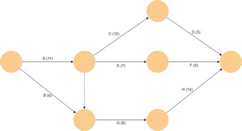 What is Arrow Diagram? (With Examples)