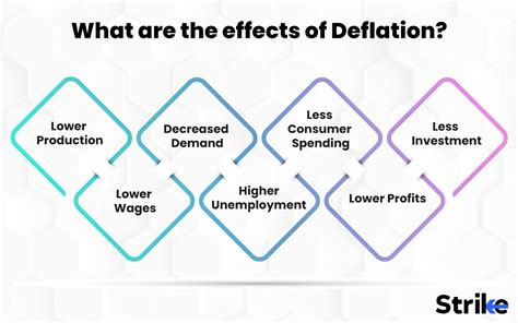 Deflation: Definition, Types, Cause-effect, How to control 18