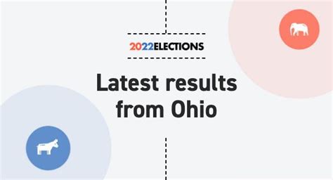 Ohio Election Results 2022: Live Map | Midterm Races by County & District