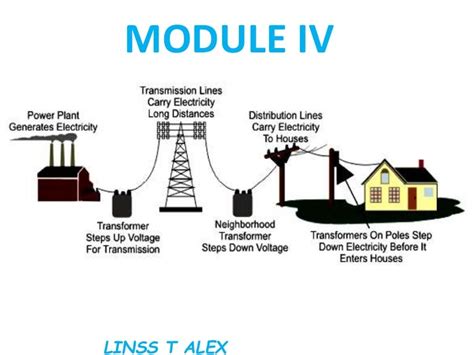 Power System Planning