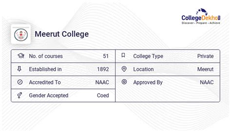 Meerut College Campus Facilities - Hostel Fees, Infrastructure, Address