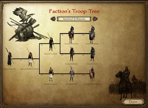 Sarranid Sultanate Troop Tree | Nova Aetas Warband Mod Wiki | Fandom powered by Wikia