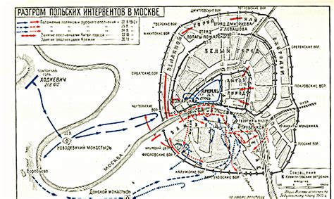 Military History of Russia