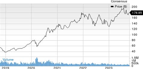 Winifred Reid Viral: Novo Nordisk Stock Price History