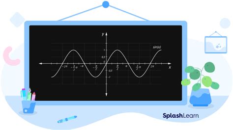 What Is a Period in Math? Definition, Examples, Facts