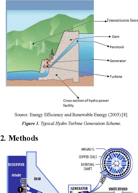 Figure 1 from Design and Construction of a Mini Hydro Turbine Model ...