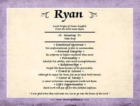 Ryan - Meaning of Name