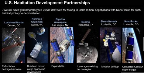 NASA Details Lunar Gateway