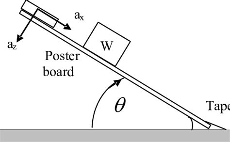 Measuring the coefficient of static friction | Download Scientific Diagram