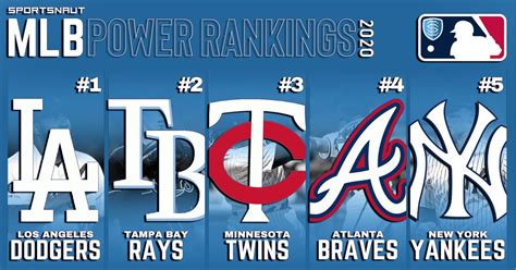 MLB power rankings for the 2020 season