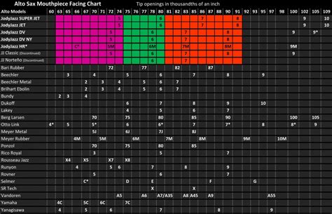 Alto Saxophone Mouthpiece Chart | amulette