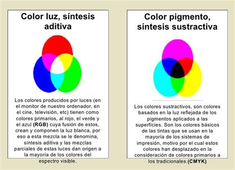 Acerca De Color Luz Y Color Pigmento Tendencias | Preguntas y respuestas