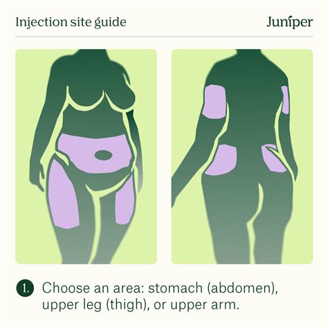 Where to Inject Semaglutide: Optimal Sites for Maximum Efficacy ...