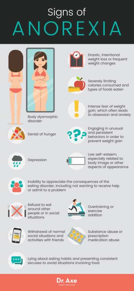 Anorexia Nervosa Causes and 5 Natural Treatments - Dr. Axe