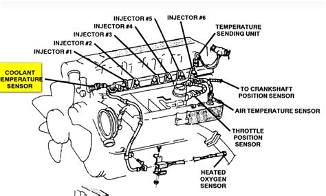 Coolant sensor location jeep grand cherokee