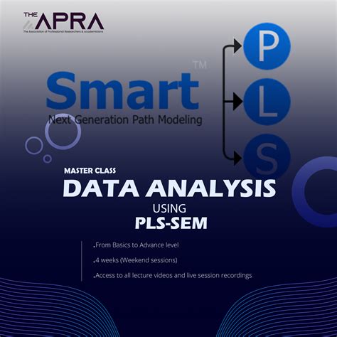 Data Analysis using PLS-SEM - The APRA