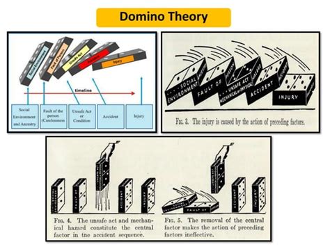 Domino theory | PPT