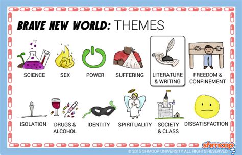 Brave New World Theme of Literature and Writing