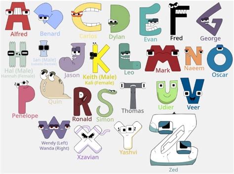 Alphabet Lore But They Have Names (My Version) by abedinhos on DeviantArt