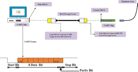 Rs-232 serial communication protocol - luliviewer