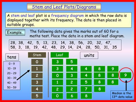 Stem And Leaf Diagram Corbettmaths