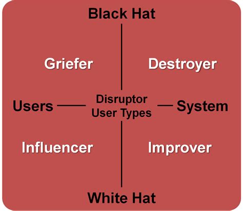 A Player Type Framework for Gamification Design