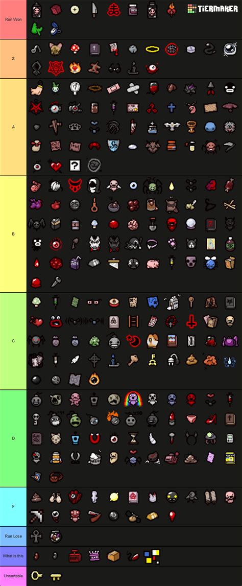 The Binding of Isaac: All Items (Up to Repentance) Tier List (Community ...