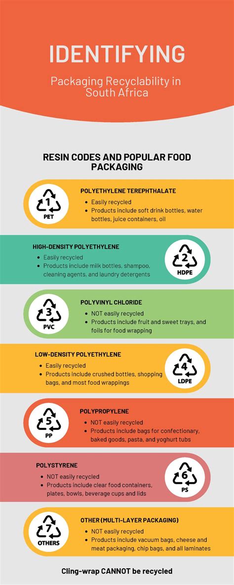 Biodegradable Film - Sun Plastics