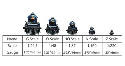 Most Popular Model Train Scales Explained! - My Hobby Models