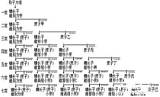 世卿世禄制施行年代 世卿世禄制怎么废除的 中国历史 中国5000历史� Wwwy5000com sketch template