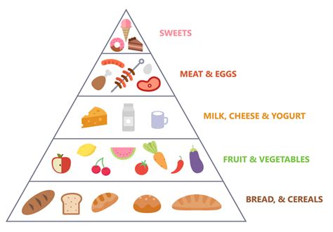 Free Food Pyramid Vector 108676 Vector Art at Vecteezy