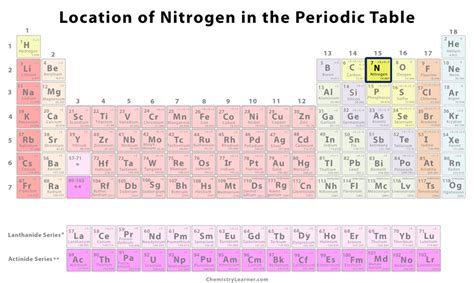 Nitrogen Facts, Symbol, Discovery, Properties, Uses