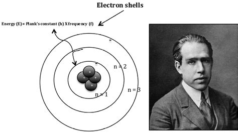 Niels Bohr Atomic Theory