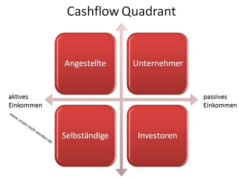 Cashflow quadrant explained - booycove