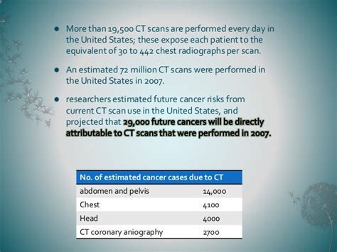 Radiation Risk from CT Scan