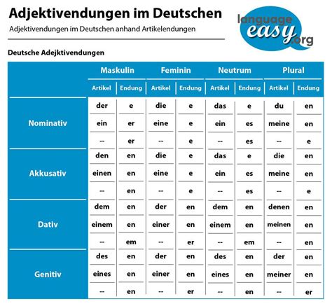 German Adjectives List Pdf