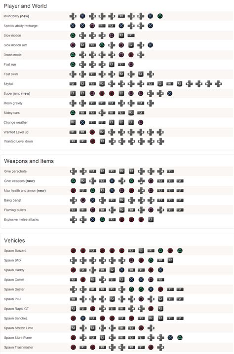 all gta v cheats xbox 360 styled (print friendly) : r/GrandTheftAutoV