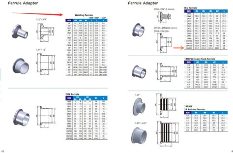 Sanitary Tri Clamp Dimensions Guide - NEW TEK