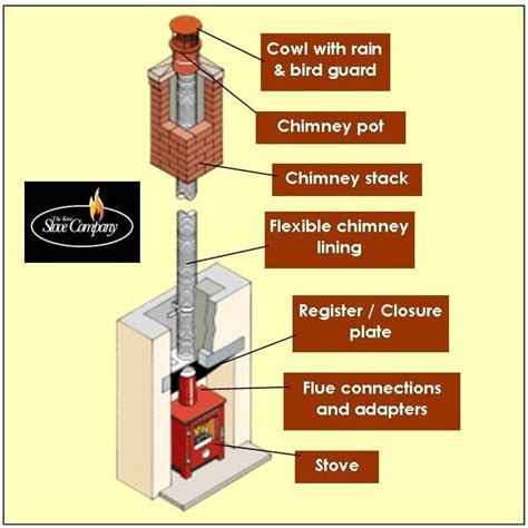 Diagram Chimney Flue