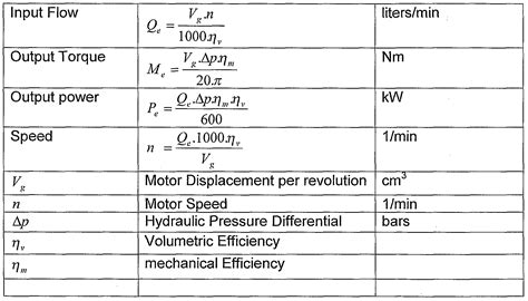 Hydraulic Pump Motor Sizing Calculator at Pearl Williams blog