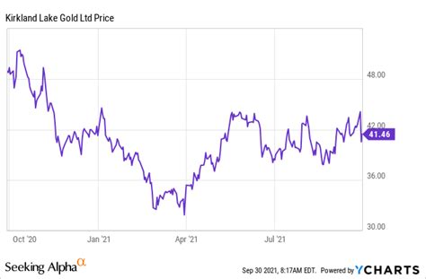 Kirkland Lake Gold Stock: Vote No On Proposed Agnico Eagle Merger (NYSE ...