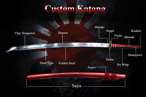 Samurai Katana Sword Parts | Sword parts, Katana swords, Katana