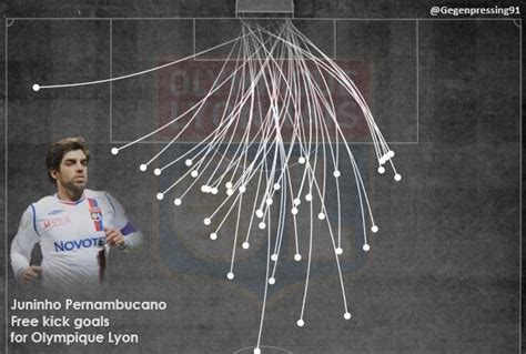 Range of all the free kicks Juninho scored for Olympique Lyonnais (by @Gegenpressing91 on ...