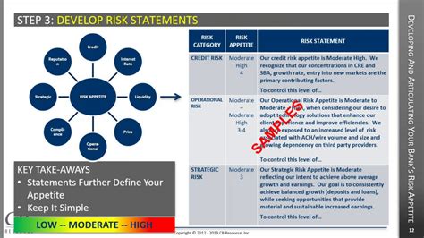 Developing and Articulating Your Bank’s Risk Appetite, Statements & KRIs - YouTube