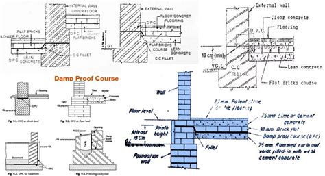 Methods of Damp Proofing | Types of Dampness in Building