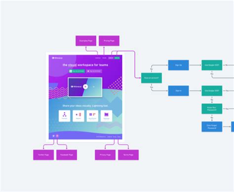 Whimsical Flowcharts