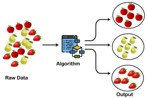 Clustering in Machine Learning: 5 Essential Clustering Algorithms | DataCamp