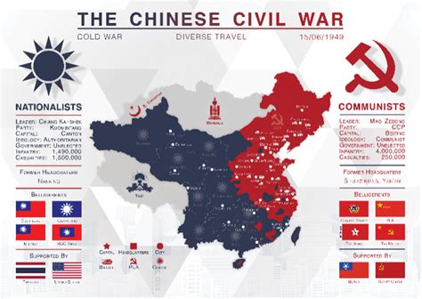 Taiwan War: will China invade?