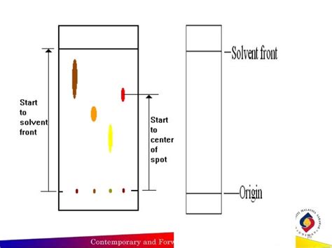 Types of chromatography